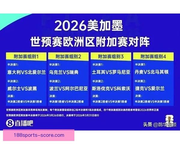 2026世界杯参赛队伍全解析各大洲球队争夺战一览