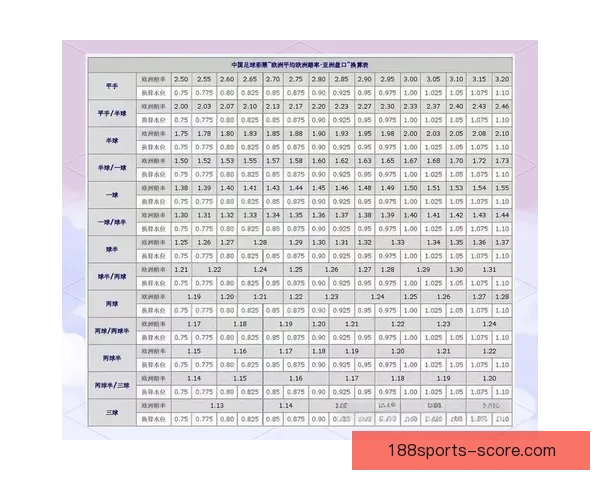 世界杯竞猜比赛盘口分析与投注策略全面解析
