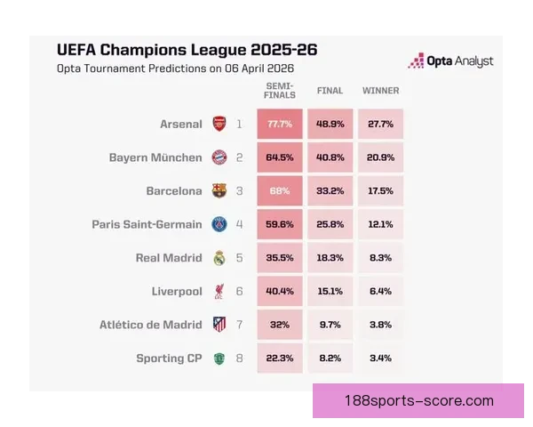 世界杯赛事预测与分析：深度剖析球队实力走势与晋级概率