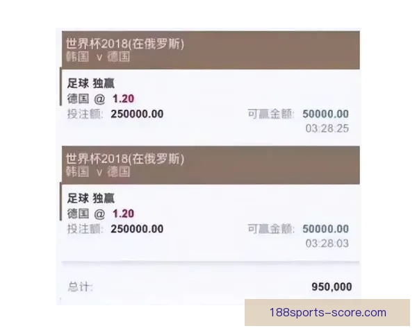 世界杯竞猜赔率平台全方位解析助您精准预测赛事结果提升投注体验