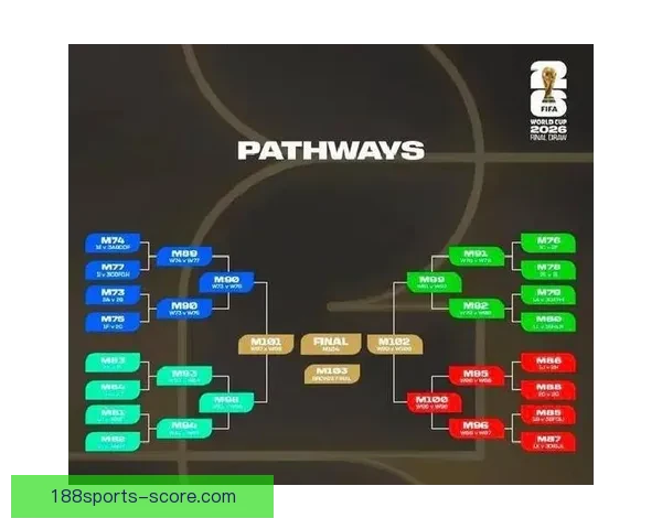 2026世界杯参赛队伍全解析各大洲球队争夺战一览