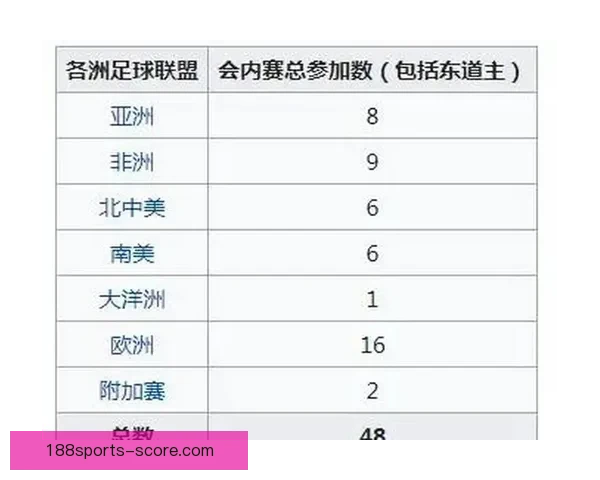 2026世界杯参赛队伍全解析各大洲球队争夺战一览