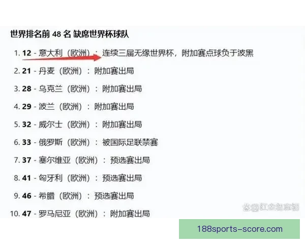 2026世界杯参赛队伍全解析各大洲球队争夺战一览