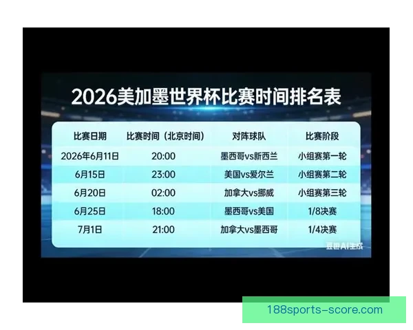 美加墨世界杯赛前全面分析与胜负走势预测指南