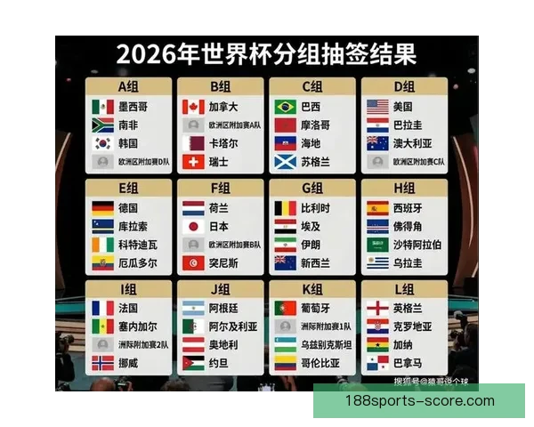 美加墨世界杯赛前全面分析与投注技巧全攻略