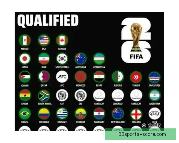 2026世界杯参赛队伍全解析各大洲球队争夺战一览